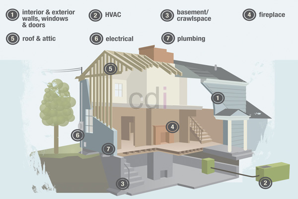 Mempelajari Dasar Konstruksi Bangunan