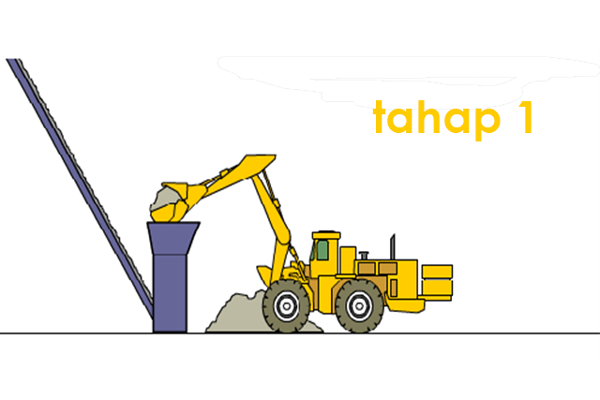 Bagaimana Proses Produksi Readymix Concrete ?